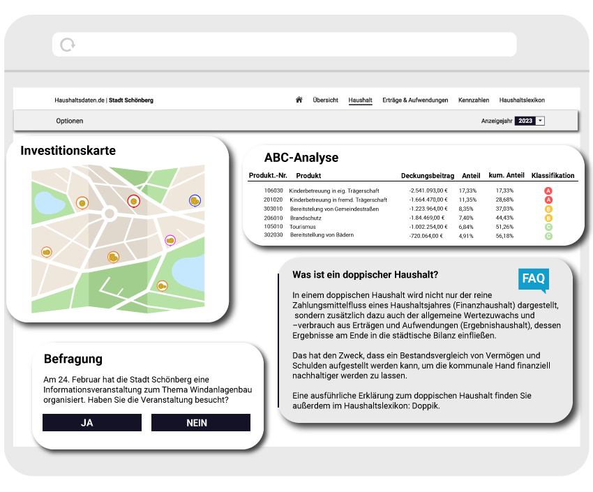 Screenshot Haushaltsplattform Zusatzseiten